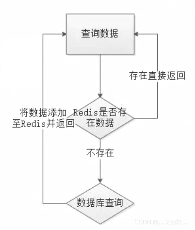 获取数据流程图