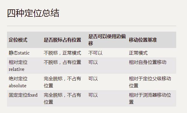 定位总结