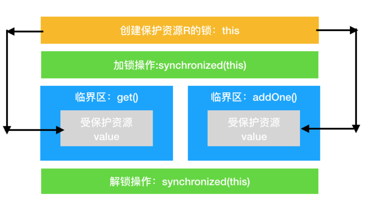 图片描述 图片描述