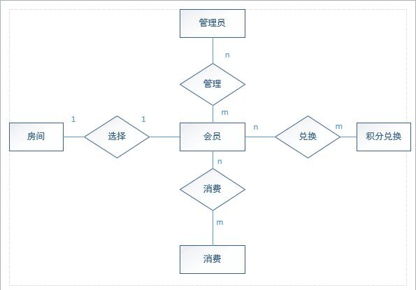1658408-20190526113657946-1117827856.png
