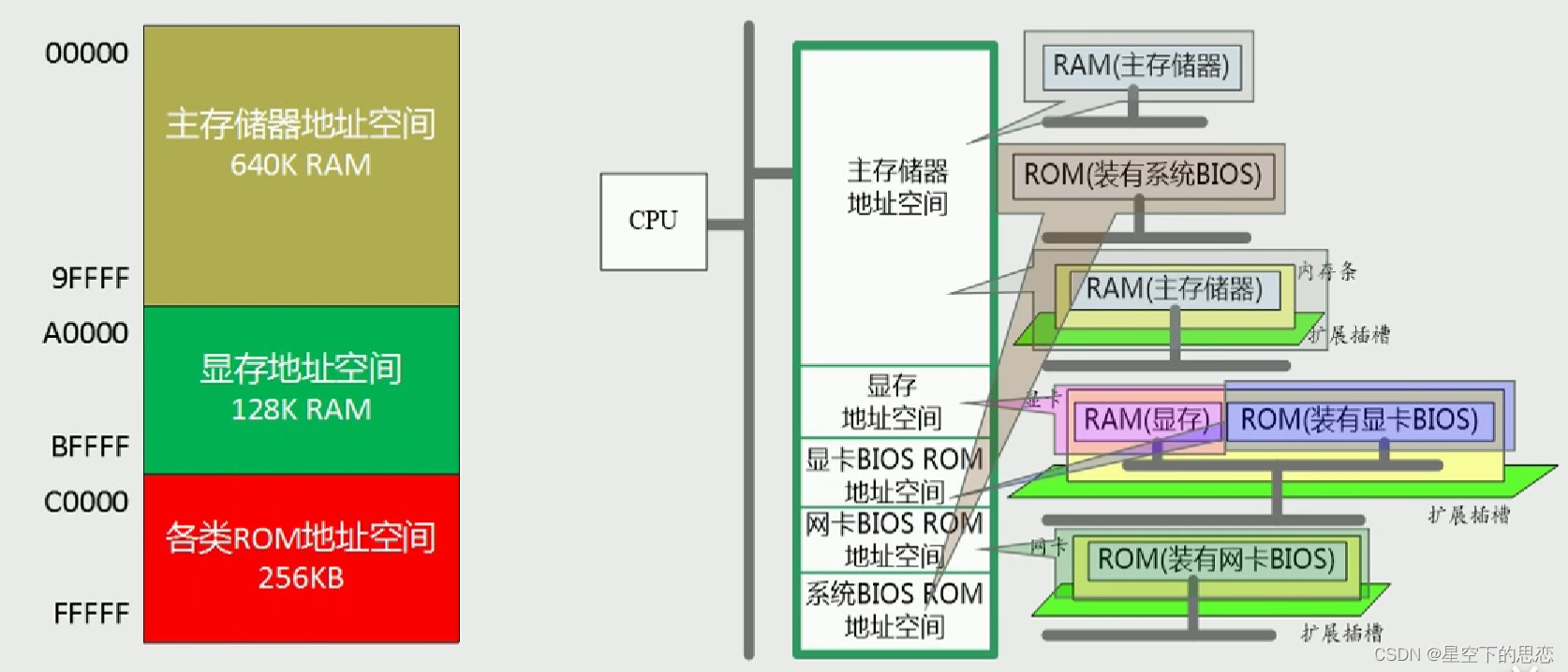 x86 assembly-CSDN博客