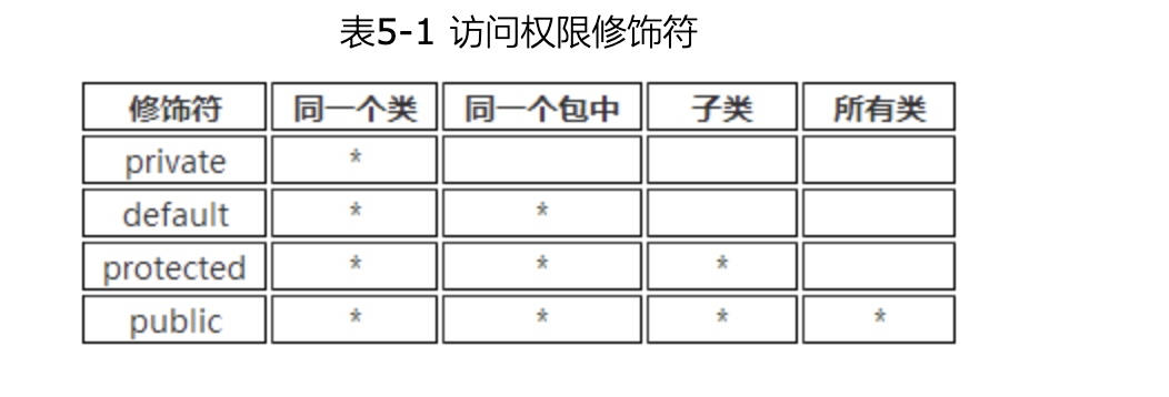 1523295-20190529084634490-1863528941.png
