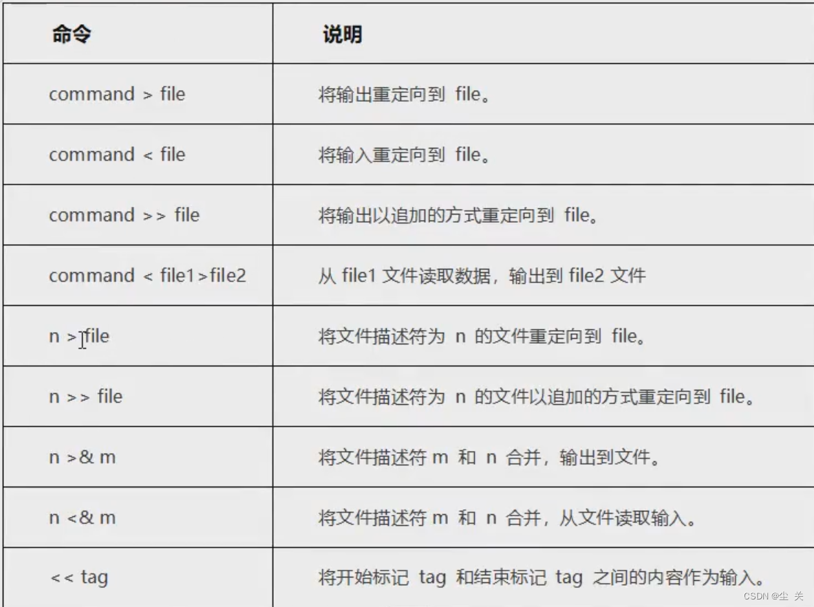 Linux----------------Shell重定向输入输出_linux+shell+输出到stdout-CSDN博客
