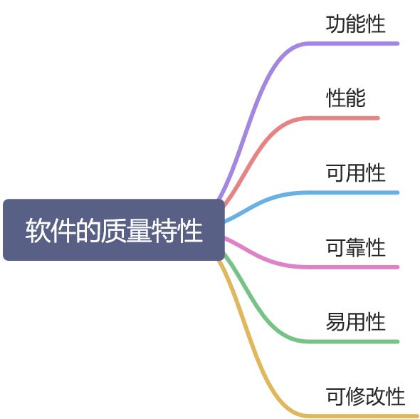 软件质量特性