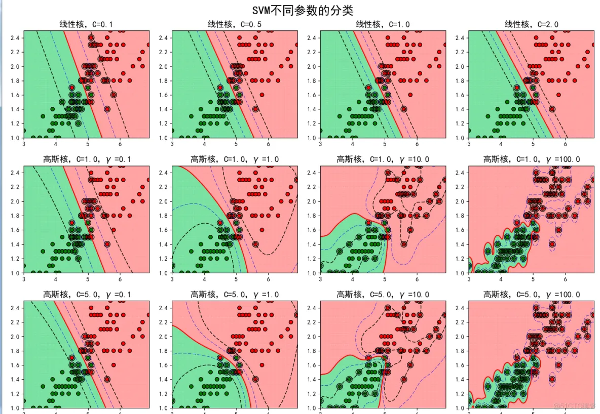 【SVM预测】基于蝙蝠算法改进SVM实现数据分类_matlab_19
