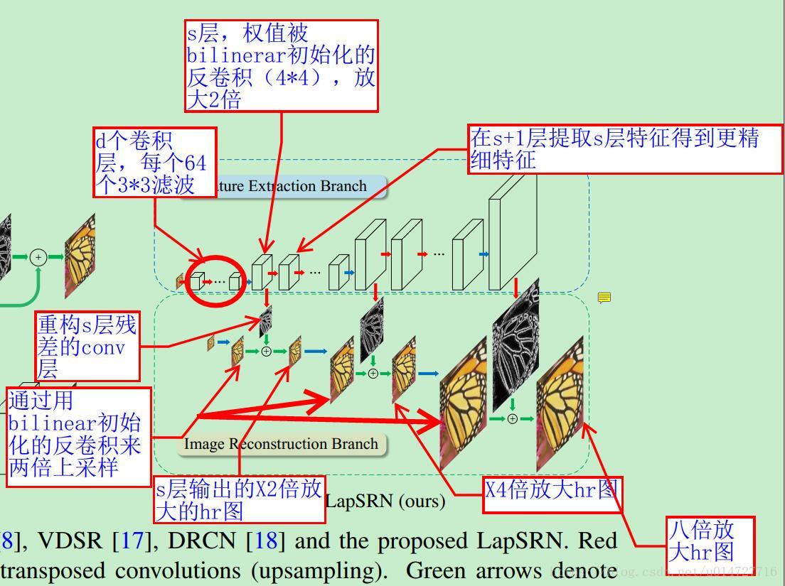 LAPSRN