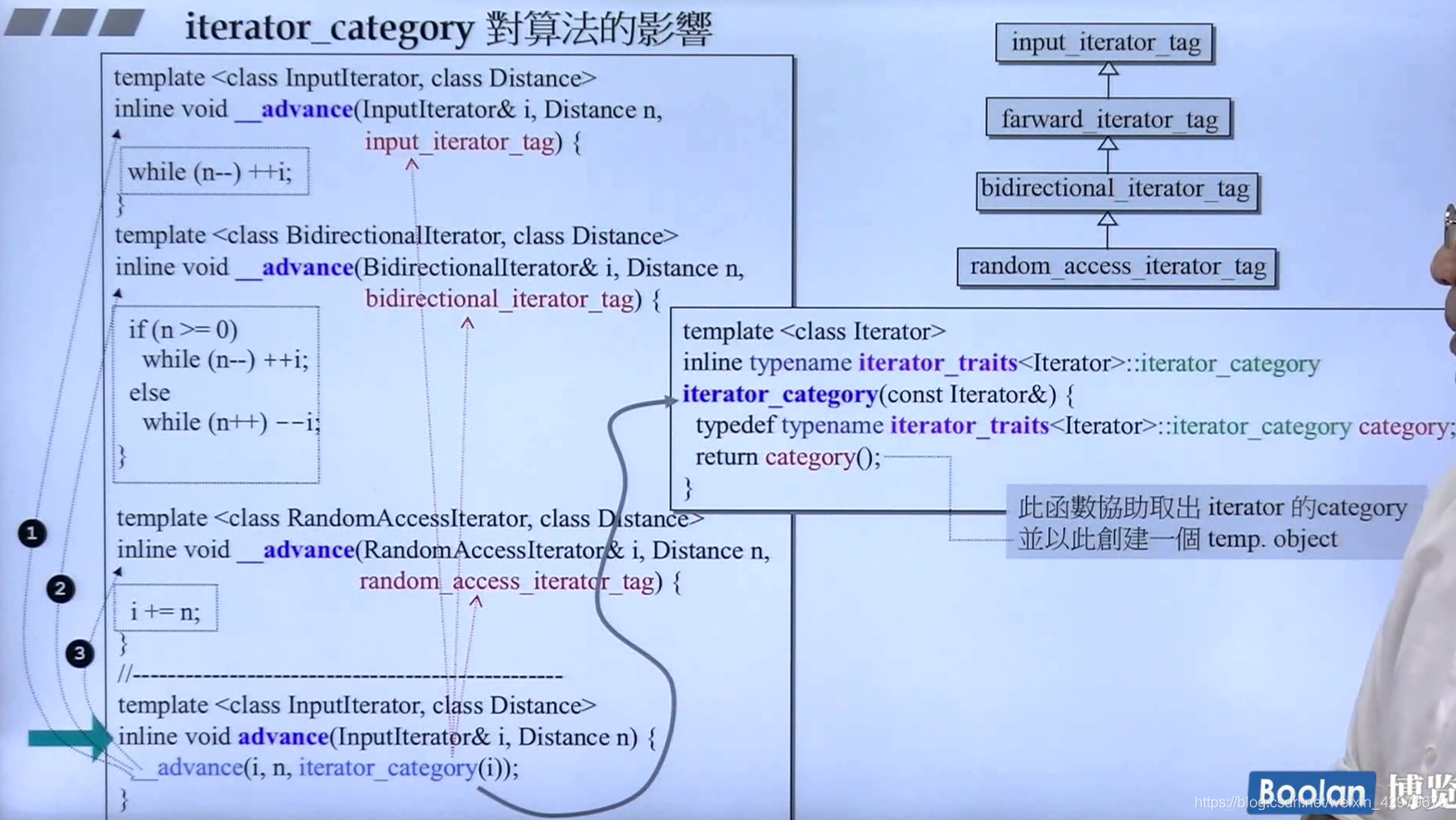 C++学习26:迭代器深度探索之iterator_category、IO流适配器_c++ iterator category-CSDN博客