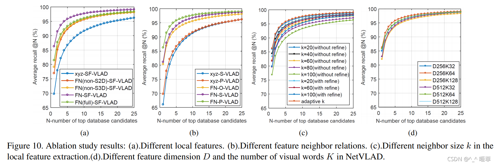 【点云系列】LPD-Net: 3D Point Cloud Learning for Large-Scale Place ...