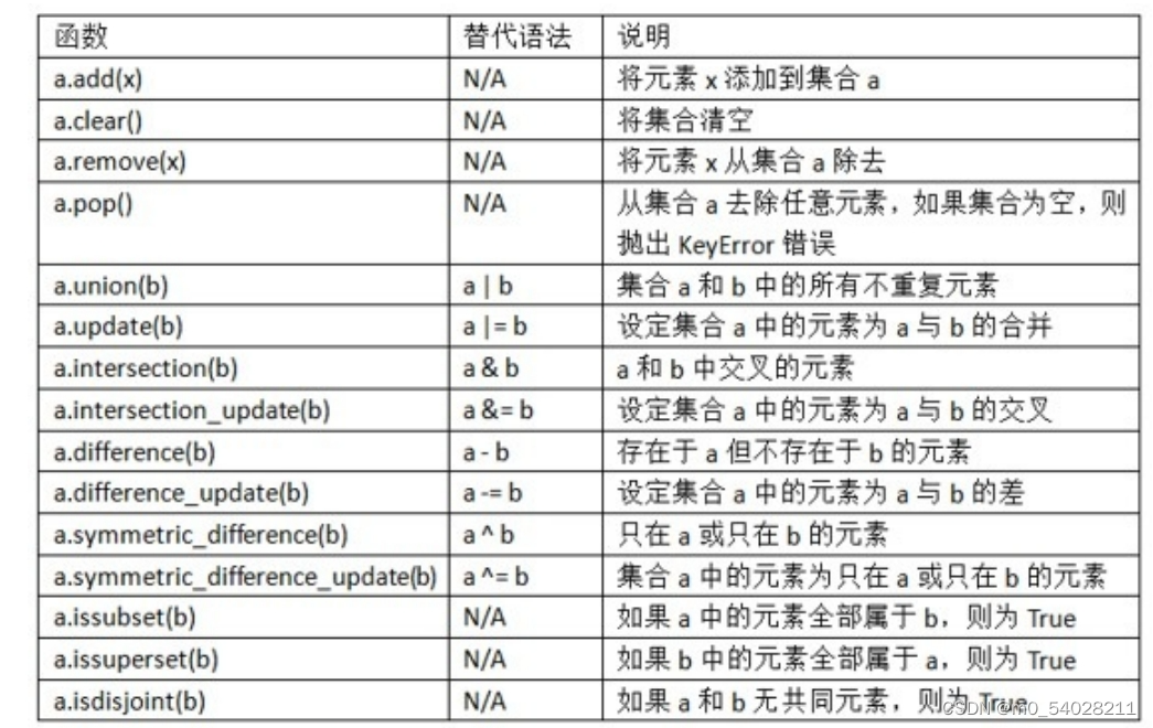 利用Python进行数据分析笔记一_创建 个字符串的查找映 射表以确定它在列表中的位置-CSDN博客