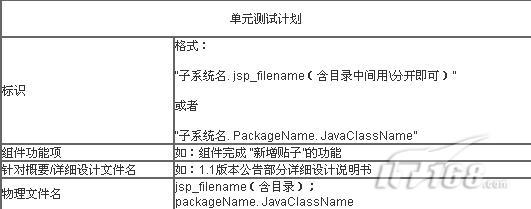 如何进行单元测试