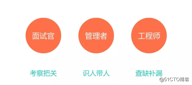 作为面试官，如何考察工程师的软素质
