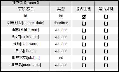 基于SpringMVC+Hibernate4.0+Spring3.X的一个很简单的cms系统,适合于初学者