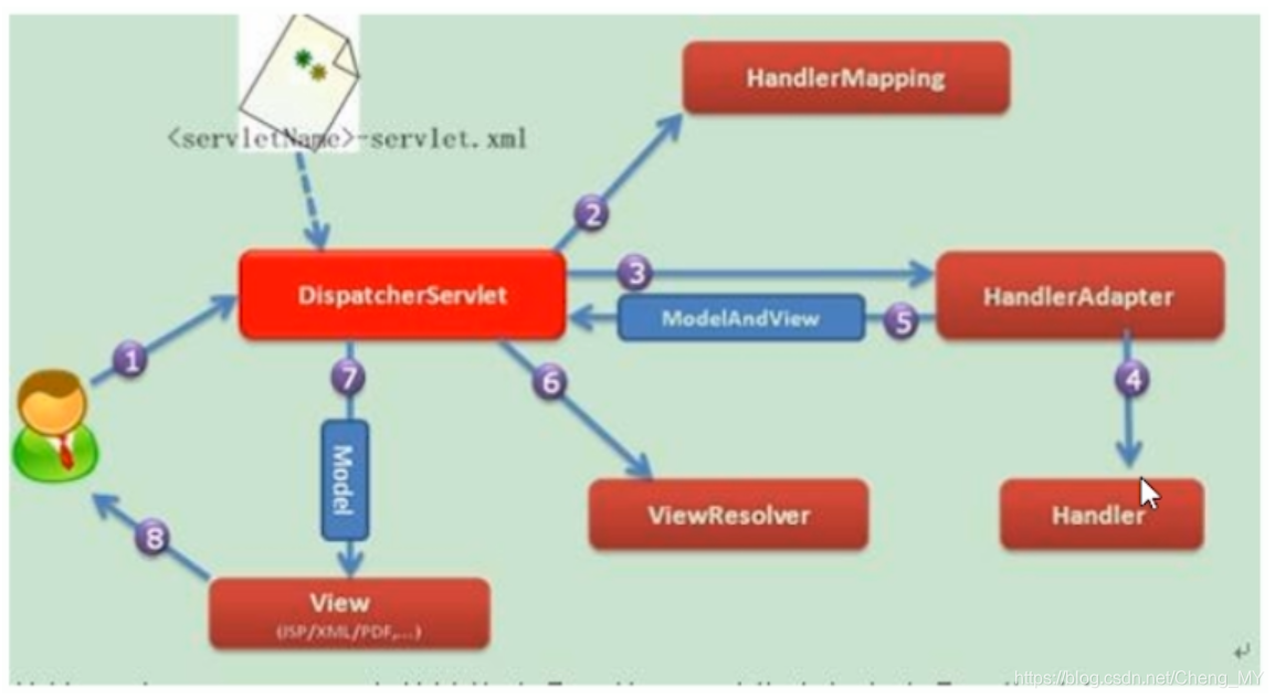 [外链图片转存失败,源站可能有防盗链机制,建议将图片保存下来直接上传(img-aP1SbWwf-1570373868317)(C:\Users\cmy\AppData\Roaming\Typora\typora-user-images\1566091314444.png)]
