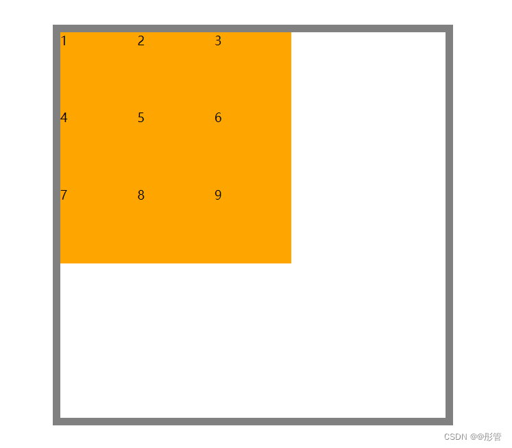grid布局基础到实战