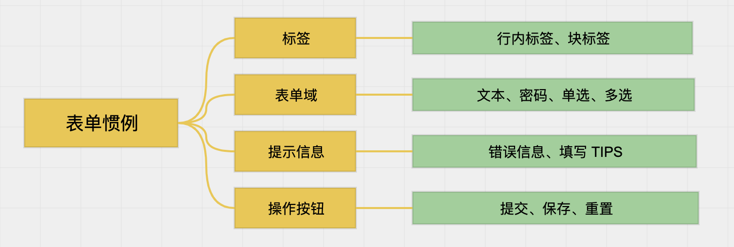 【软件测试】怎样做好需求评审？