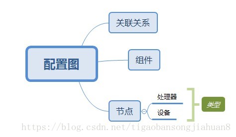 这里写图片描述