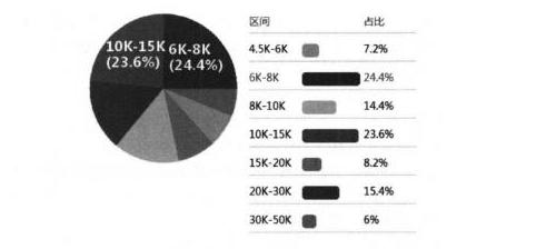 阿里P8主管每天抱着一本MySQL运维内参，借来看了两天，我涨薪了