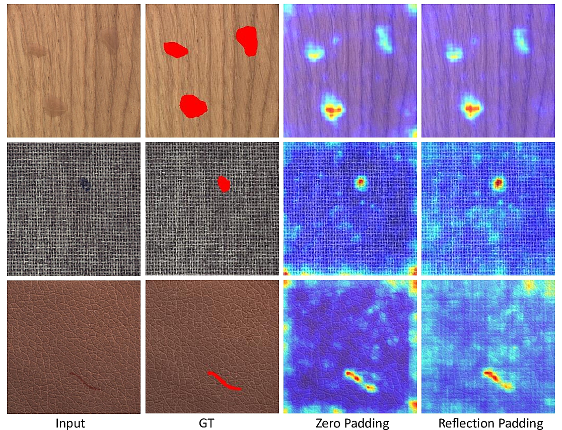 DFR: Deep Feature Reconstruction for Unsupervised Anomaly Segmentation ...