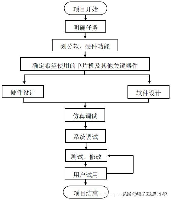如何学好单片机