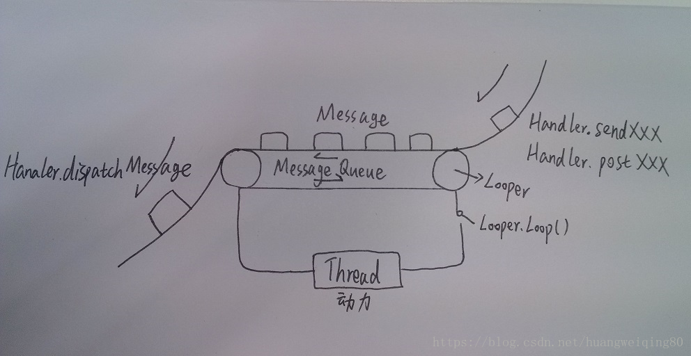 <code>这里写图片描述</code>