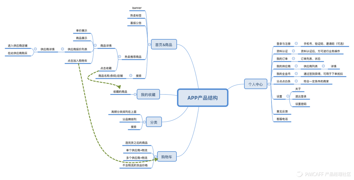 APP产品结构.png