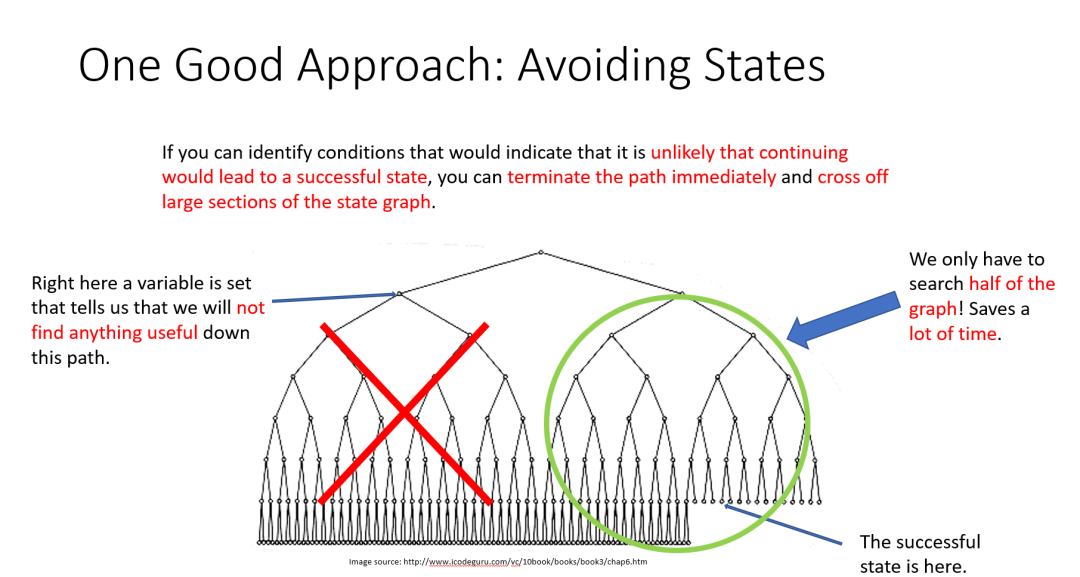 angr学习-入门篇插图23 图片