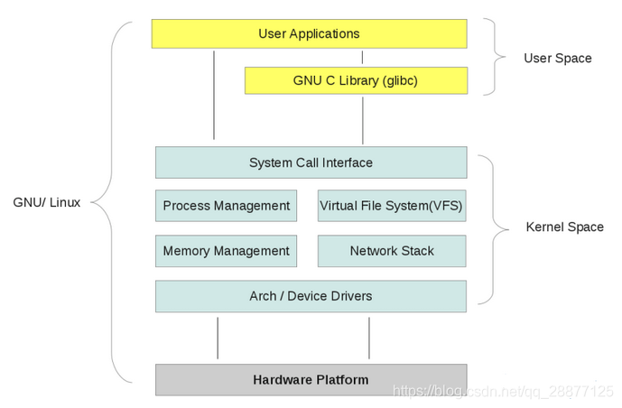 用户态与内核态插图7 用户态与内核态