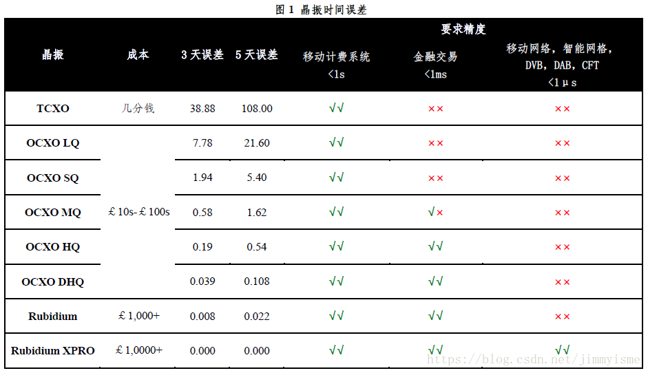 Locatanet 未来潜在PNT手段——《GNSS中断对英国的经济影响》报告第6章_澳大利亚新南威尔士大学大学的locata公司研发了locatanet-CSDN博客