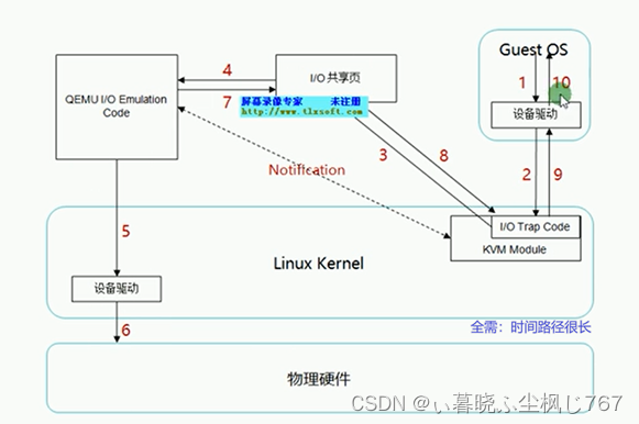 虚拟化与计算虚拟化详解-CSDN博客