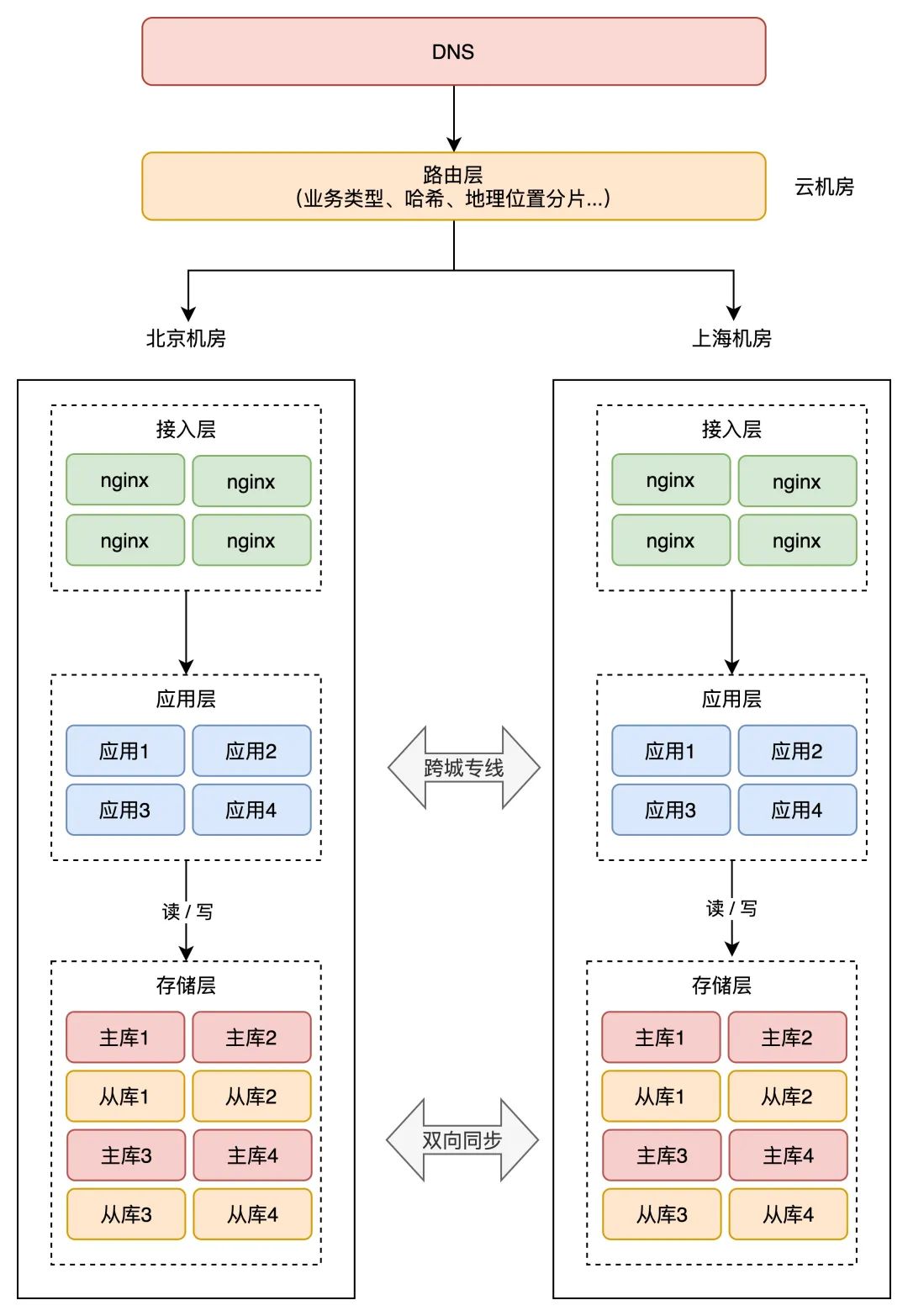 51ab821ae8bd90fbb27f6d49a5f34dca.png
