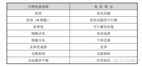 【生产调度】基于免疫算法求解生产调度零等待问题matlab源码_信号处理