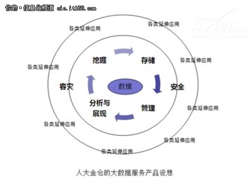 数据成为甲方 大数据呼来大服务时代