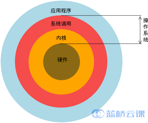 图1-1