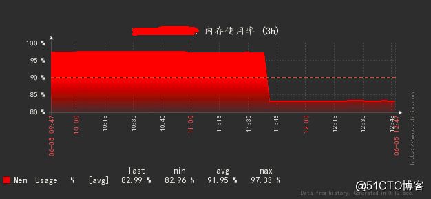 由ftp传输脚本引发的服务器内存问题