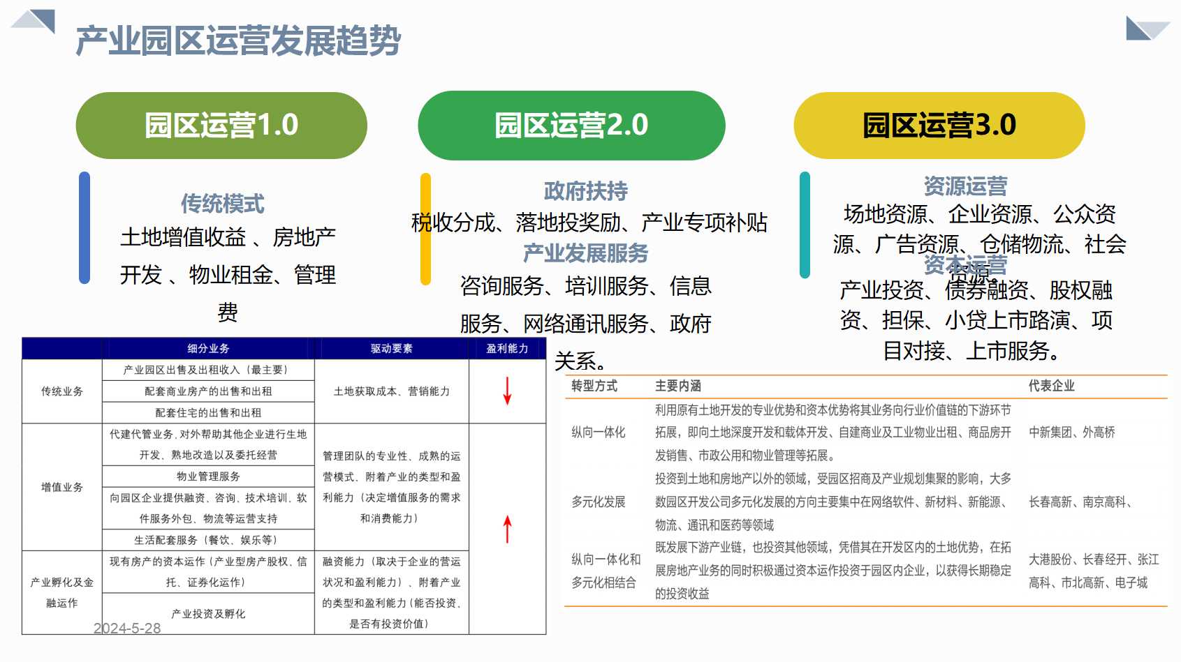 产业园区数字孪生规划方案（39页PPT） 精品方案 第3张