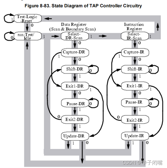 Mentor-dft 学习笔记 day30-Pattern Generation for a Boundary Scan Circuit ...