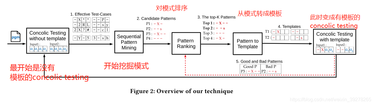 [软件工程术语解释]：Concolic Testing-CSDN博客