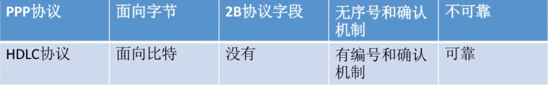不同点