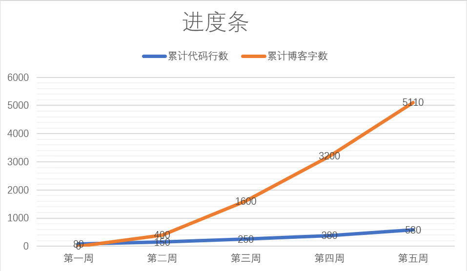 1581791-20190329202116570-1131298770.png