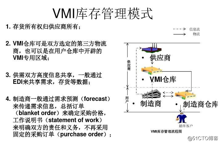 智能|跟着美的集团学习VMI正确的打开方式