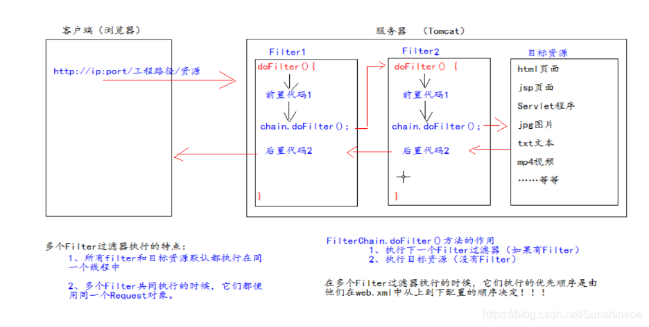 【全面详解】Filter过滤器的使用_filter过滤器用法-CSDN博客