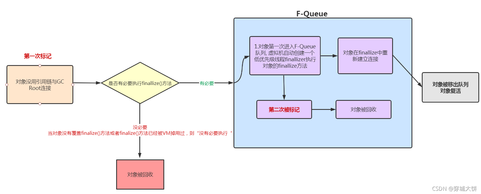 [外链图片转存失败,源站可能有防盗链机制,建议将图片保存下来直接上传(img-FypnCI5c-1634404930321)(sx JVM优化.assets/image-20210929180550807.png)]