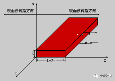 相控阵探头是什么探头c++实现超声回波包络检测_几种常见的超声波检测_https://www.jmylbn.com_新闻资讯_第24张