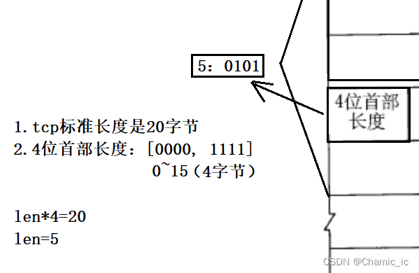 udp协议/tcp协议