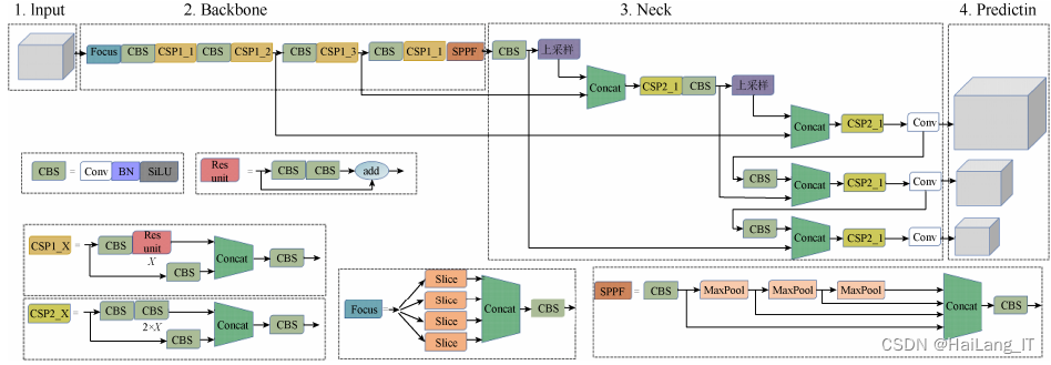 毕业设计选题-基于深度学习的护理对象跌倒人物目标检测算法系统 YOLO python 卷积神经网络 人工智能