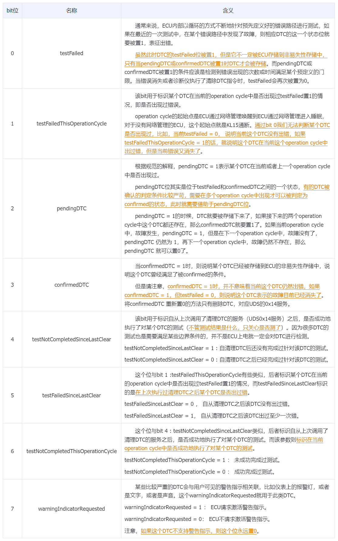 DTC相关内容梳理