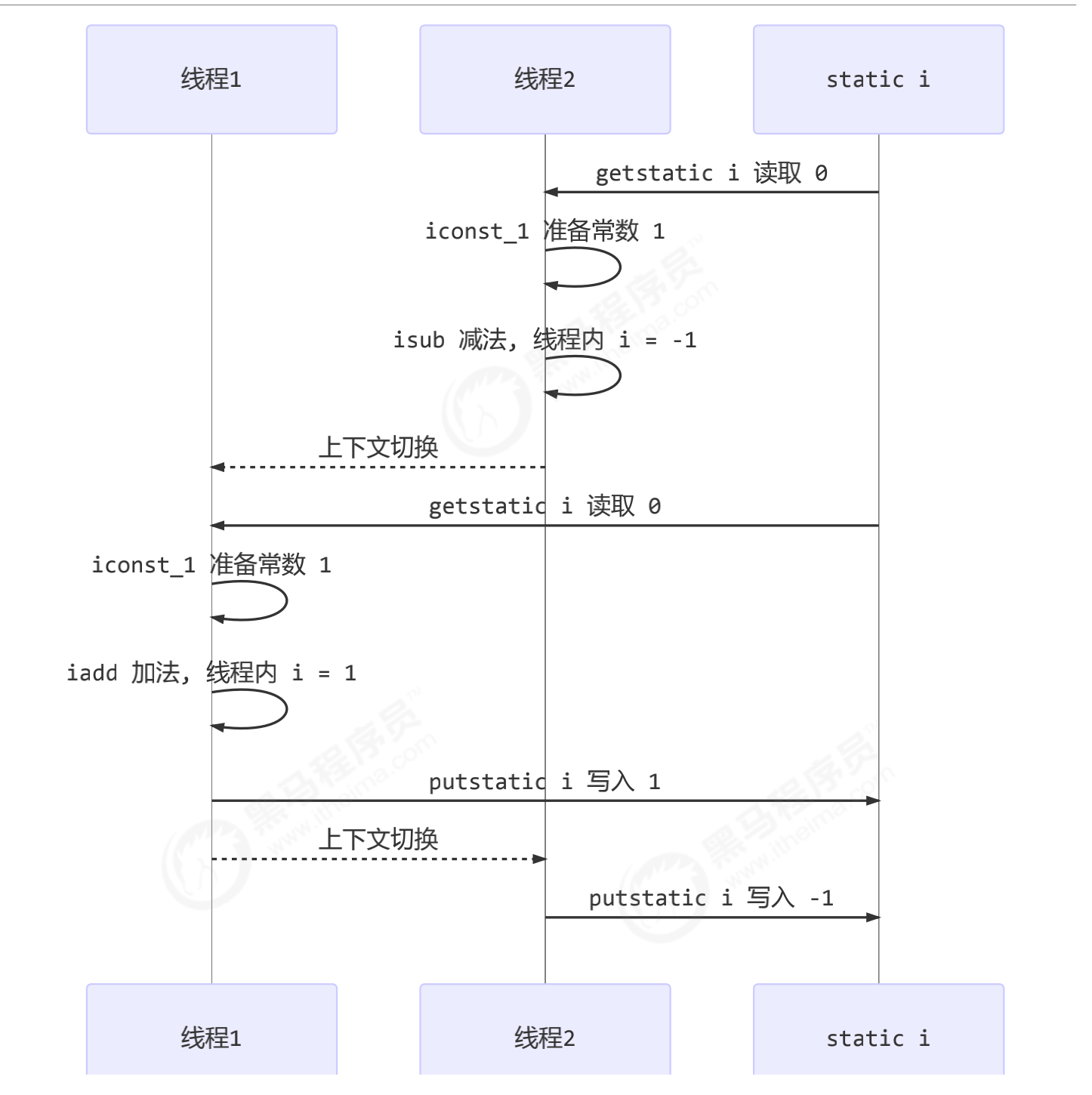 image-20211019204508037