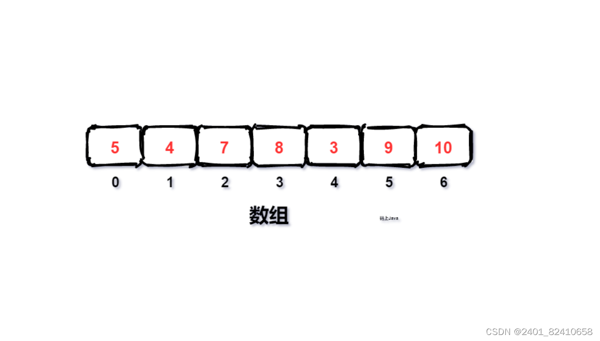 C#_Array数组_多维数组_交错数组_c#交错数组-CSDN博客
