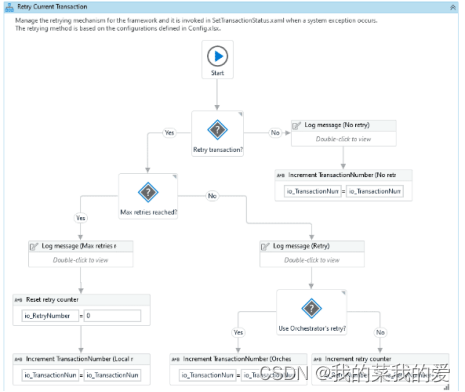 Uipath REFramework （uipath企业级框架）-CSDN博客