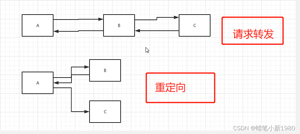 [外链图片转存失败,源站可能有防盗链机制,建议将图片保存下来直接上传(img-l8dDNUm3-1664284319421)(img/image-20220609001402528.png)]